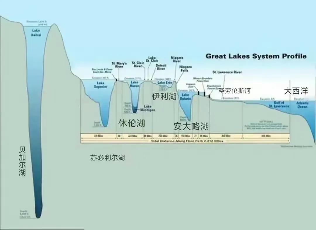 没想到贝加尔湖竟然这么深？