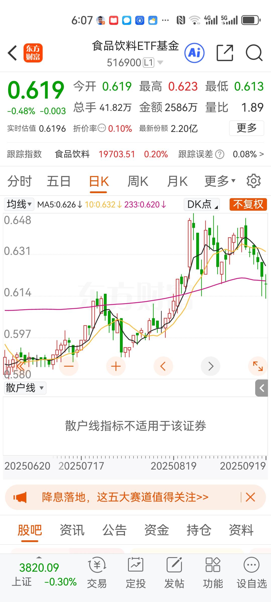投资永远记住，不追高，人多热闹的地方少去。买在无人问津处。今年的食品饮料，中药，