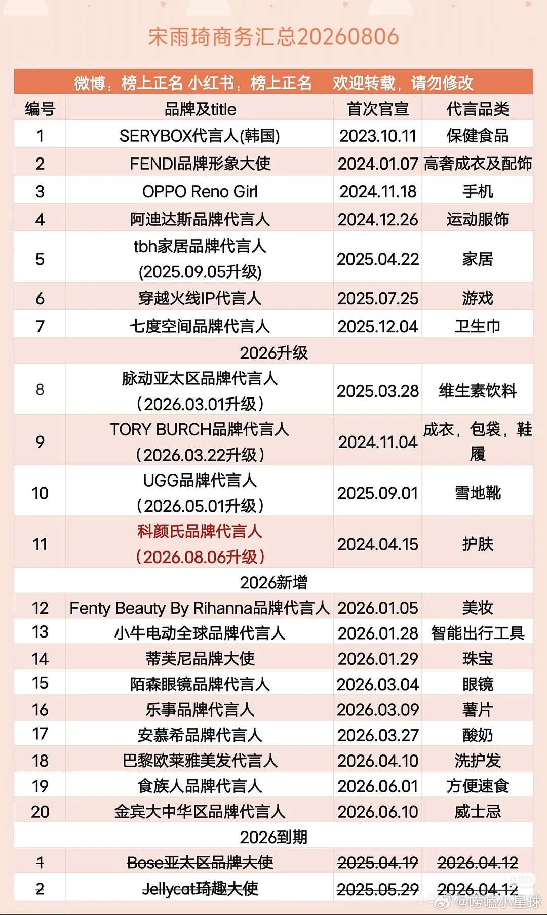 宋雨琦的商务咋这么强，演员圈派哪个95🌸可以一战，赵露思可以吗？ 
