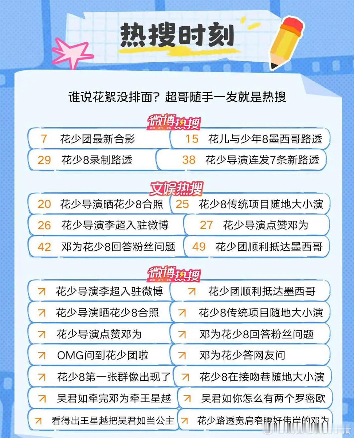 花少8路透录制战报 