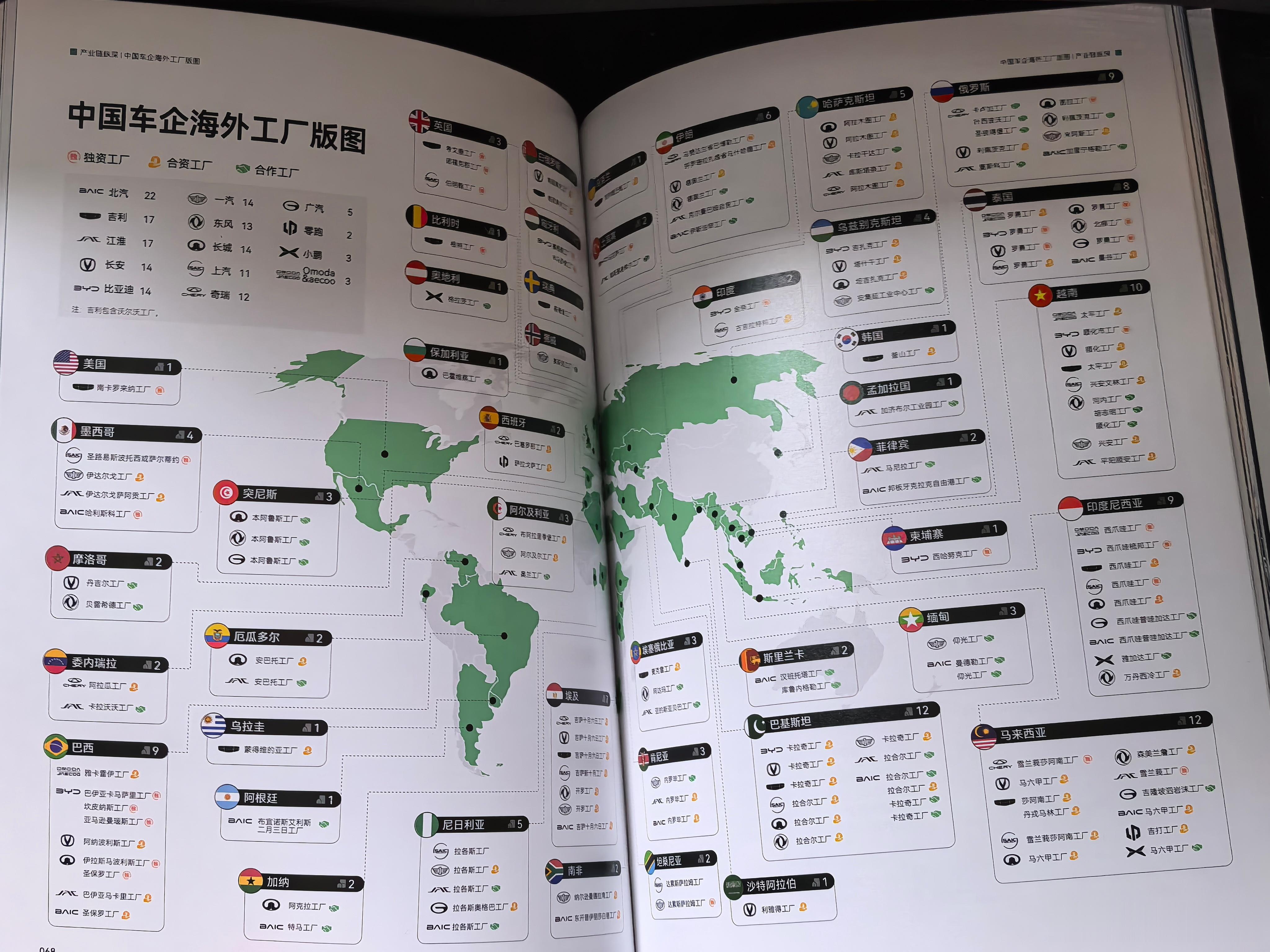 感谢寄来的电车出海年刊，很精致、翔实，学习了。中国汽车出海，这个话题我相信会一年
