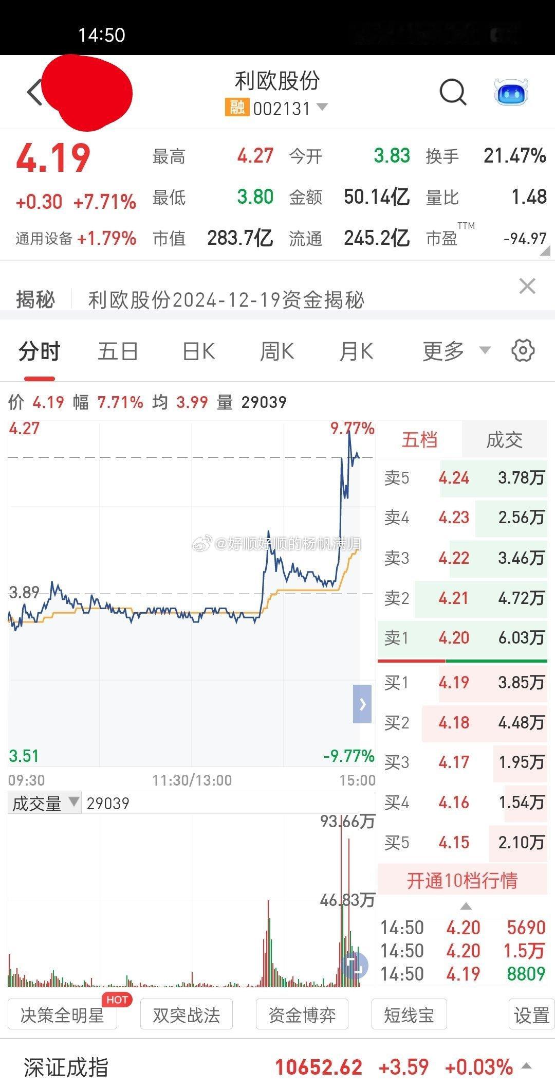 A股  002131 利欧股份现在股市越来越看不懂了[允悲][允悲][允悲]拉高
