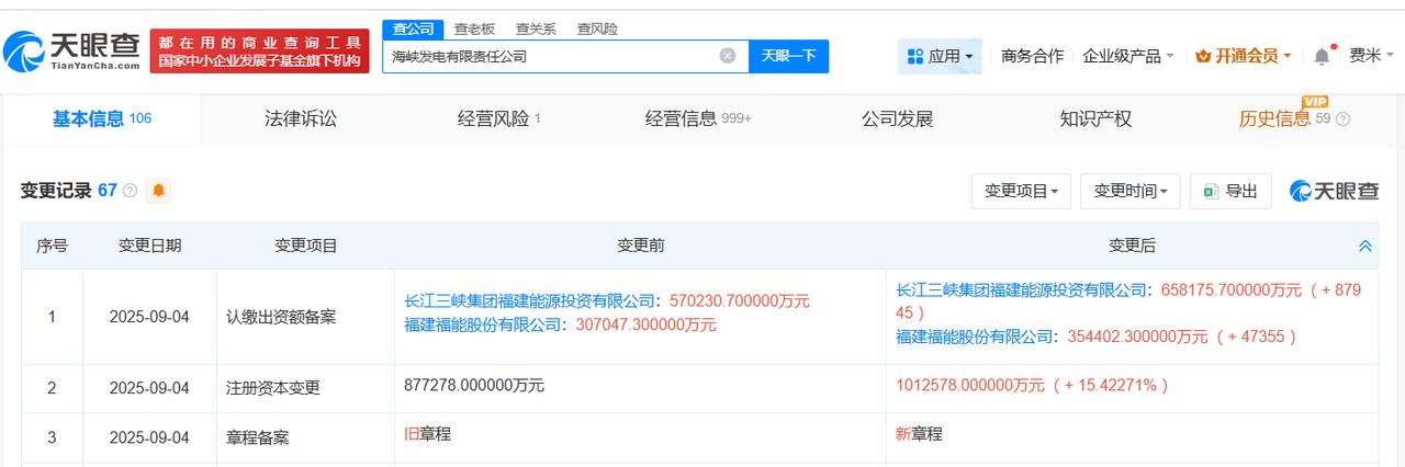 增幅约15%
天眼查工商信息显示，近日，海峡发电有限责任公司发生工商变更，注册资