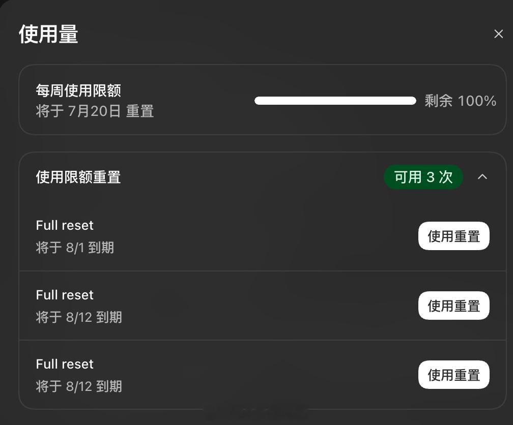 一早起来发现Codex是又给重置了，送了二次重置次数，5小时使用限额怎么没有了？