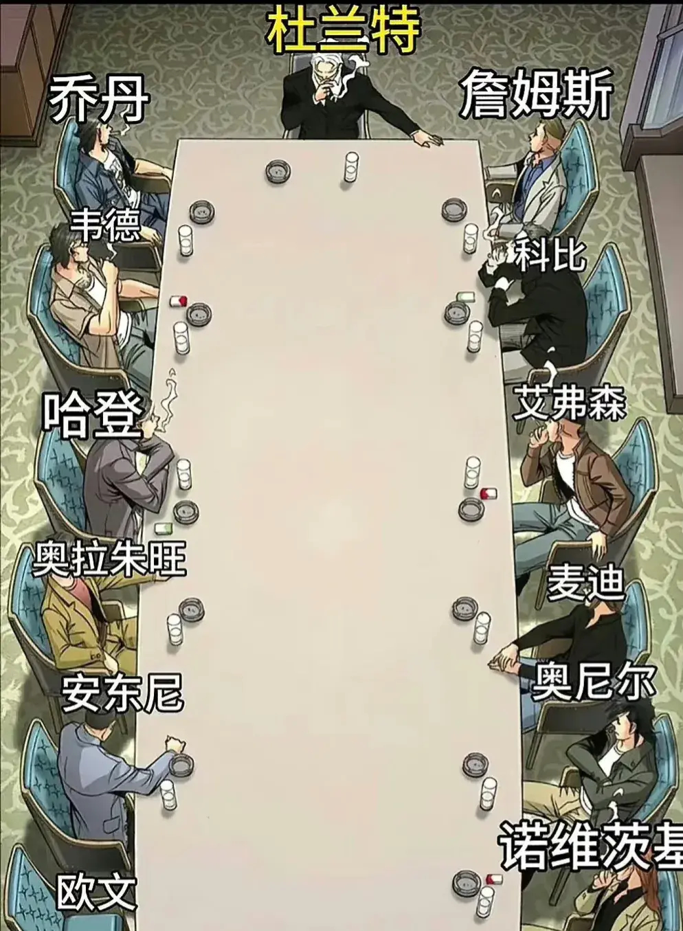 NBA球星单打能力座次图 ​​​老大：杜兰特老二：乔丹、詹姆斯老三：韦德、科比老