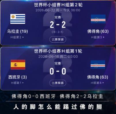 首次参加世界杯，佛得角首战0-0西班牙，收获队史首分，今天2-2战平乌拉圭，收获