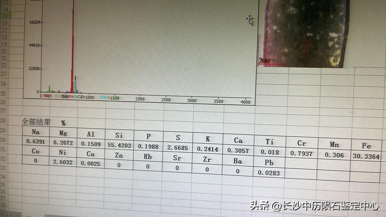 不要被网络上晒的所谓陨石骗了，也不要被网络一些所谓天天科普陨石的骗了，有的是真科
