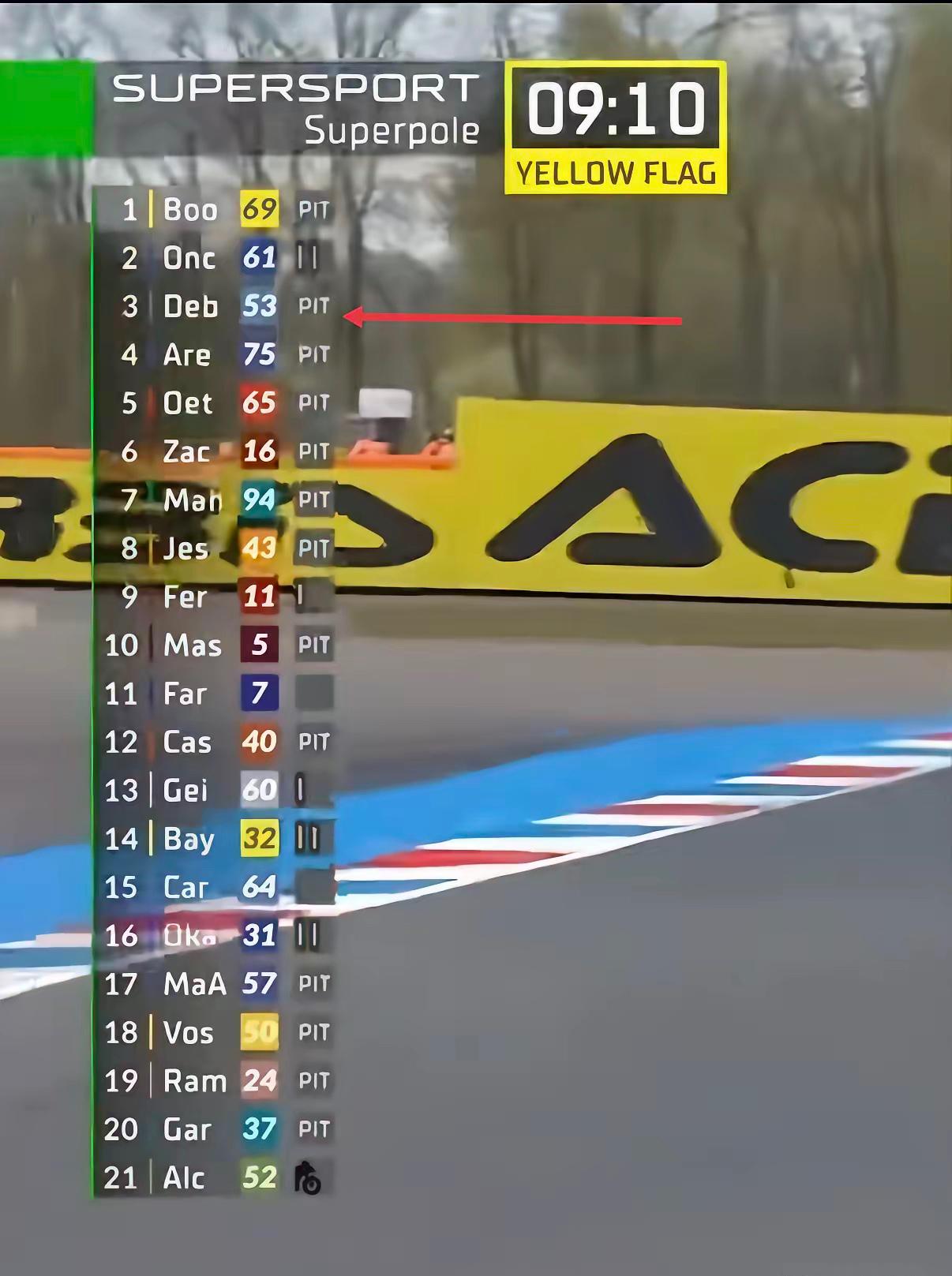 昨晚张雪机车荷兰站排位赛的弹幕，简直比赛道还刺激！前半程满屏“啥也不是”的嘲讽，