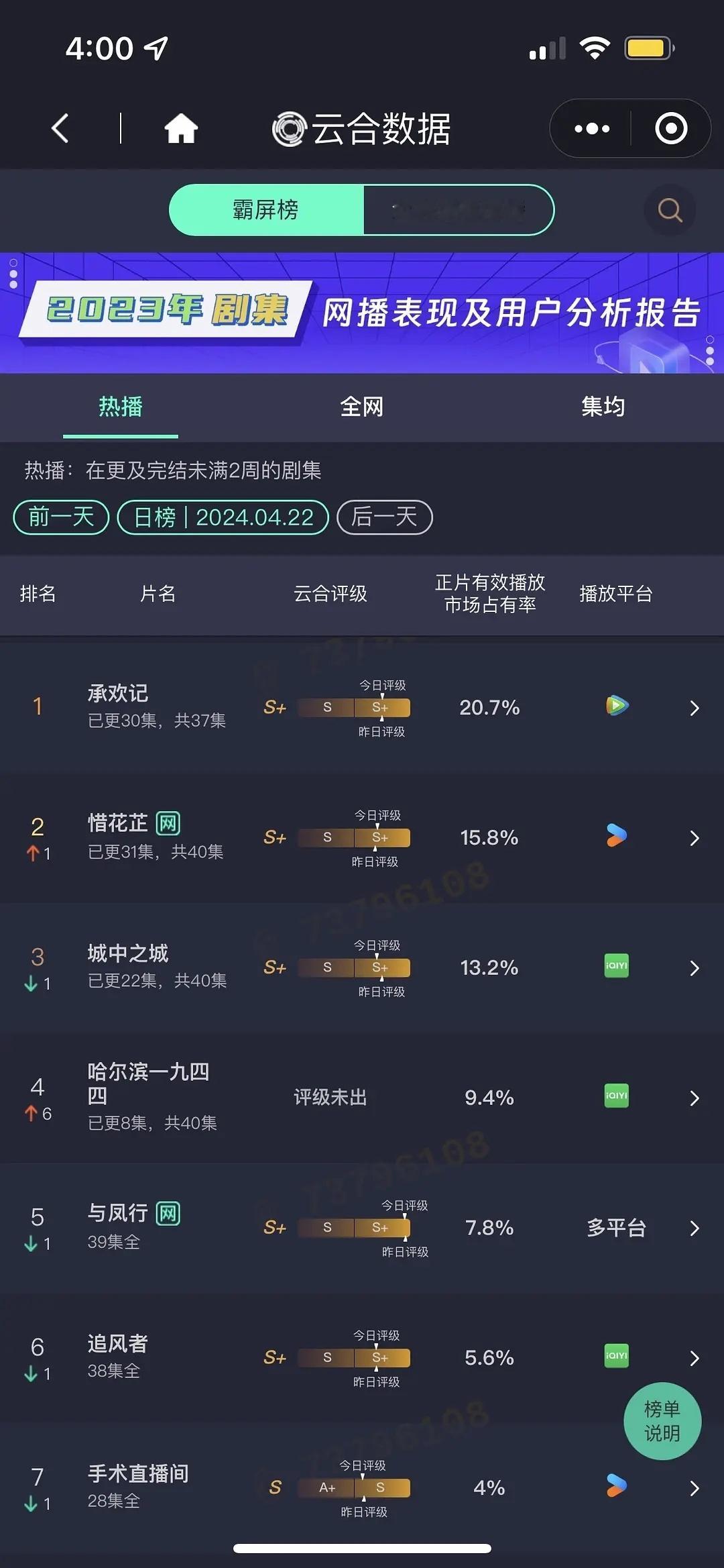 惜花芷评级又涨了[抱一抱]，之前看着都要扑街了，没想到却莫名其妙的起死回生了，网