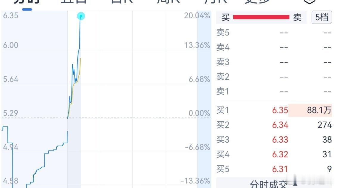 封板了！你看看，你看看吧