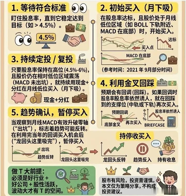 T策略 
