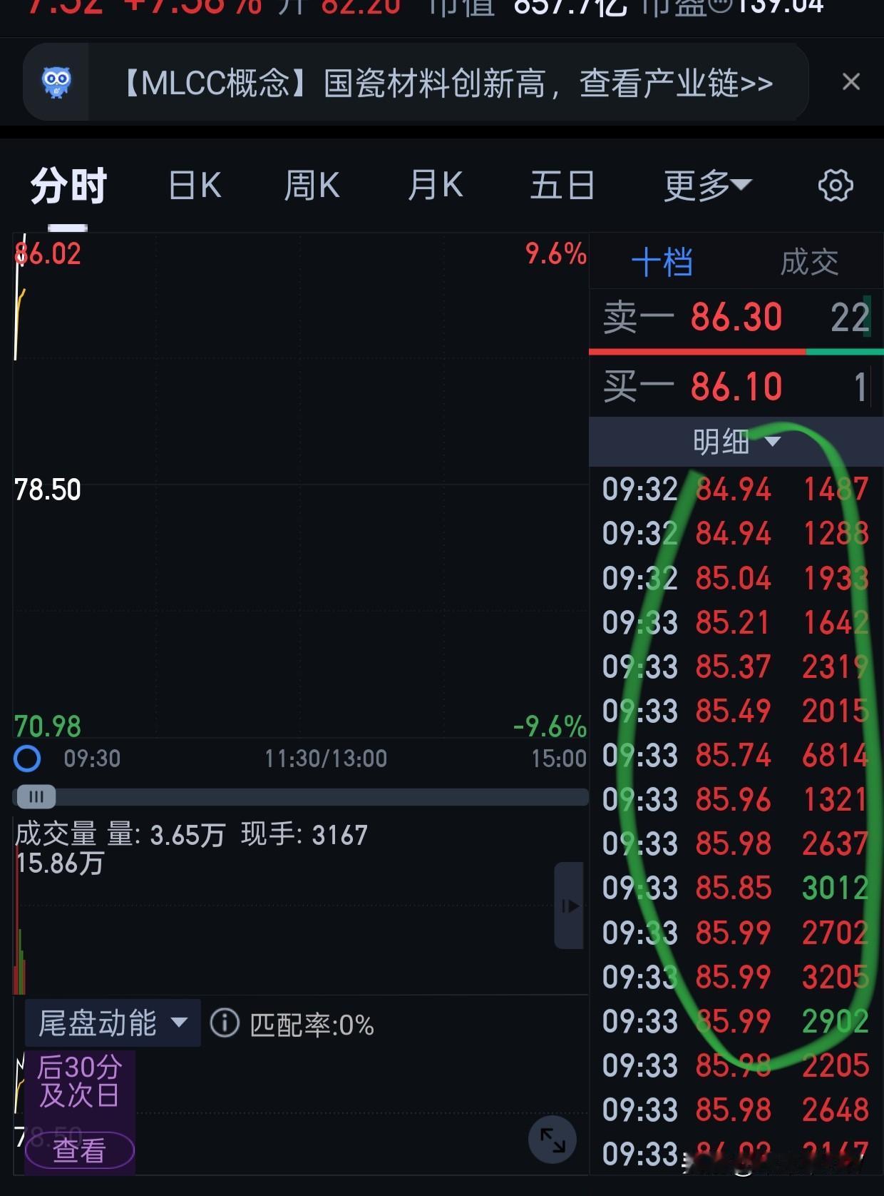 昨天冲gc的，事实证明是对的。
目前看，别管多高，如果资金大量进入拉升=后面涨。