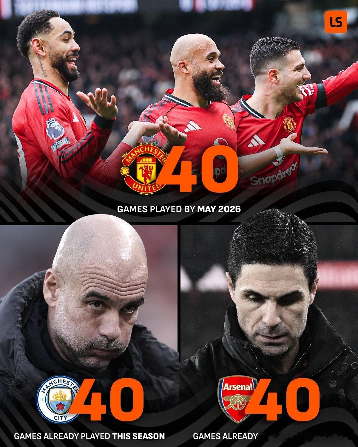 02月13日 据统计，在本轮英超过后，阿森纳和曼城分别迎来了各自球队本赛季的第4