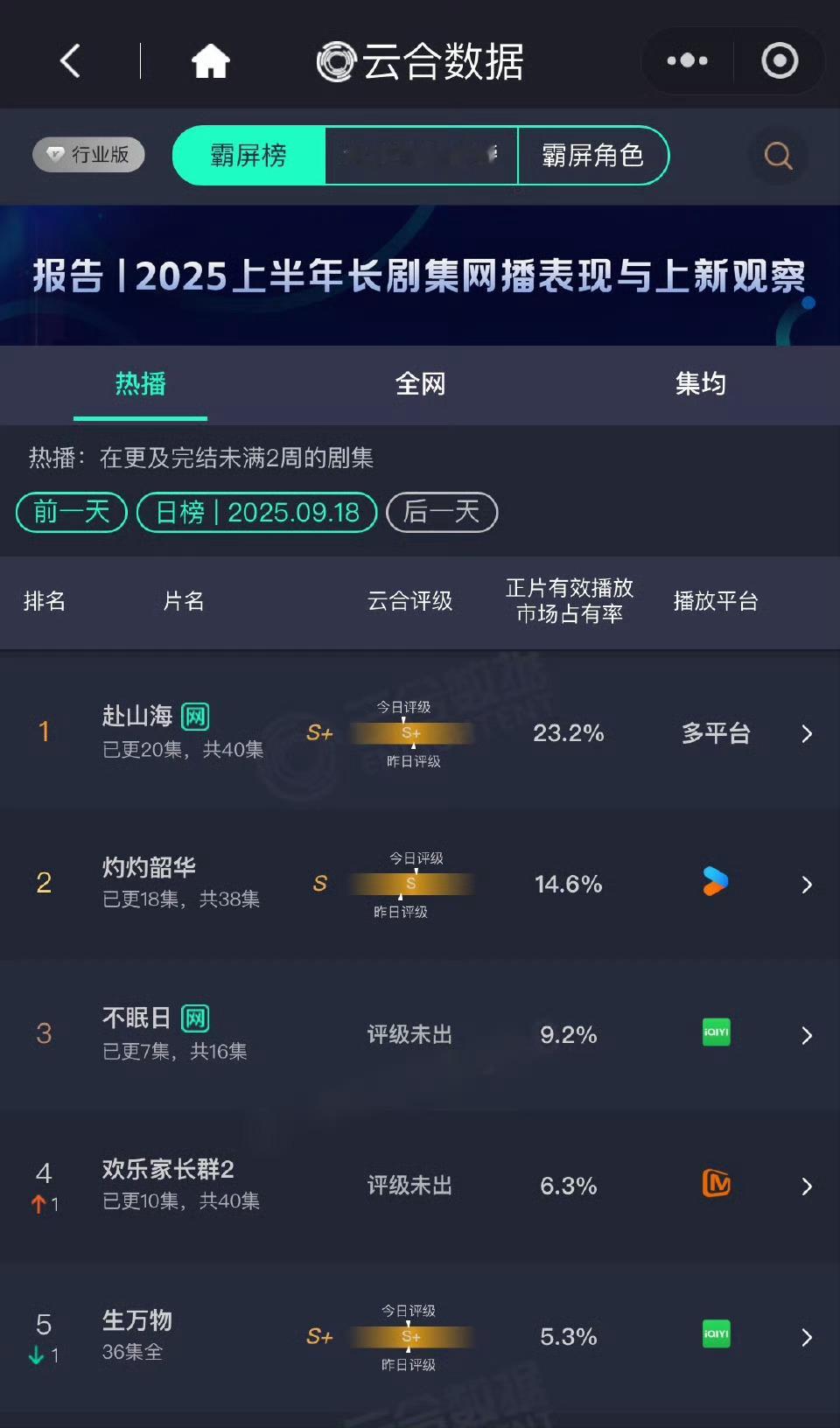 续费了吗？​​​