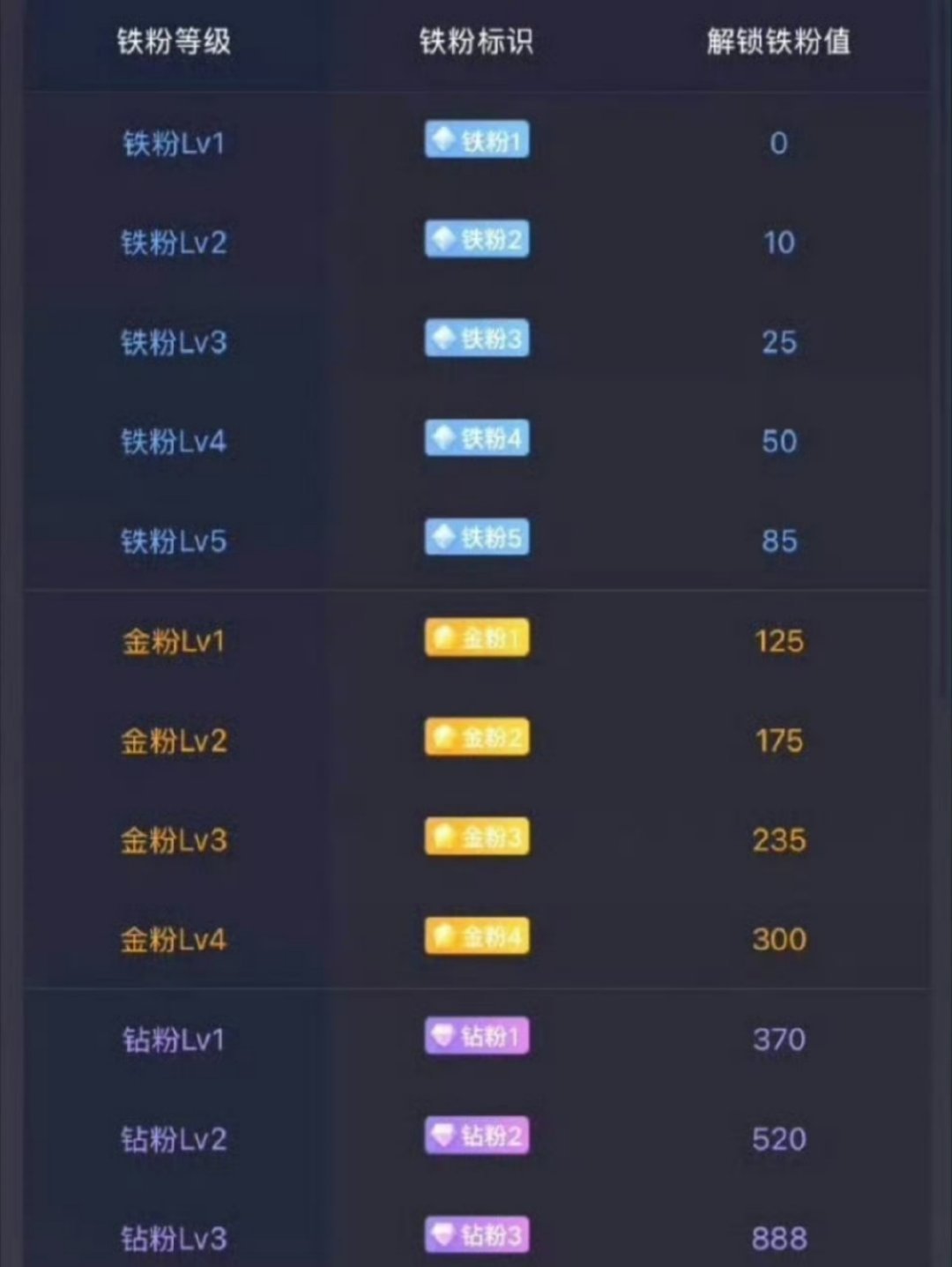 明天就开工啦，大家别忘了点赞养养铁粉哦！明天看看有没有好的机会上车！[鲜花] ​