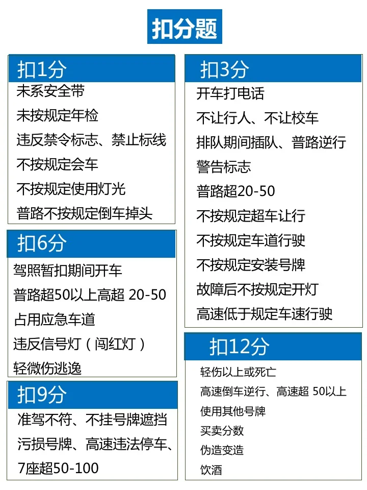 哈哈哈‼️一晚上搞定科目一，也太牛了吧