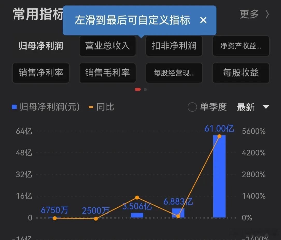 有的人现在连命都不要了吗？这个时候去抄底德明利。腰斩是标配，后面还得腰斩。有的人