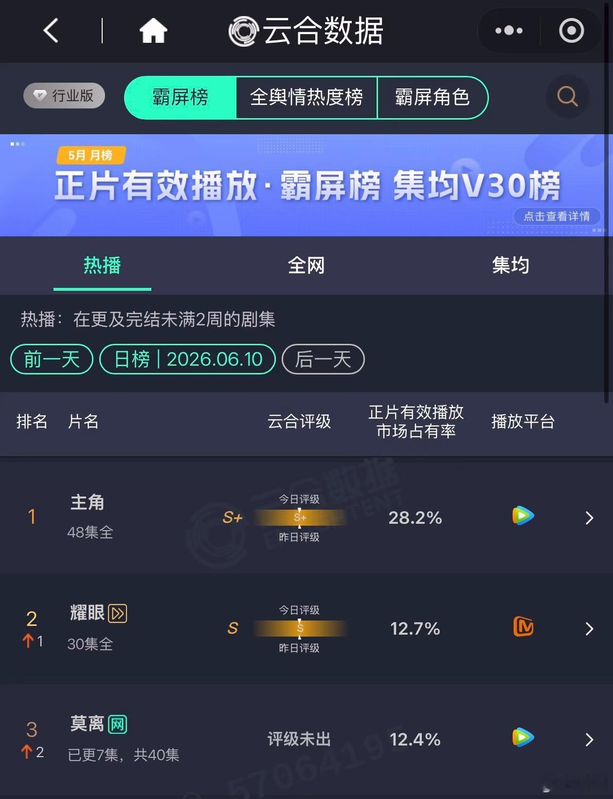 莫离第三莫离云合12.4%   莫离第三，莫离云合12.4%，谁懂和这个莫离剧情