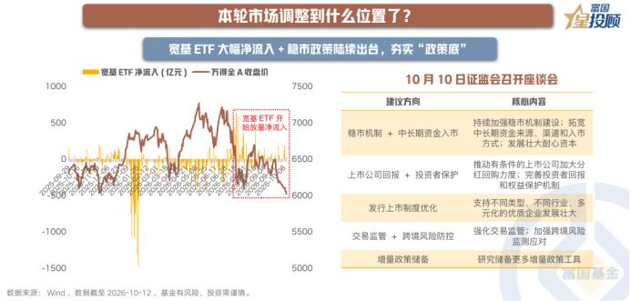 积极信号：资金流入与政策发力

市场低迷时，除了看离场的脚步，也要看看谁在悄悄走