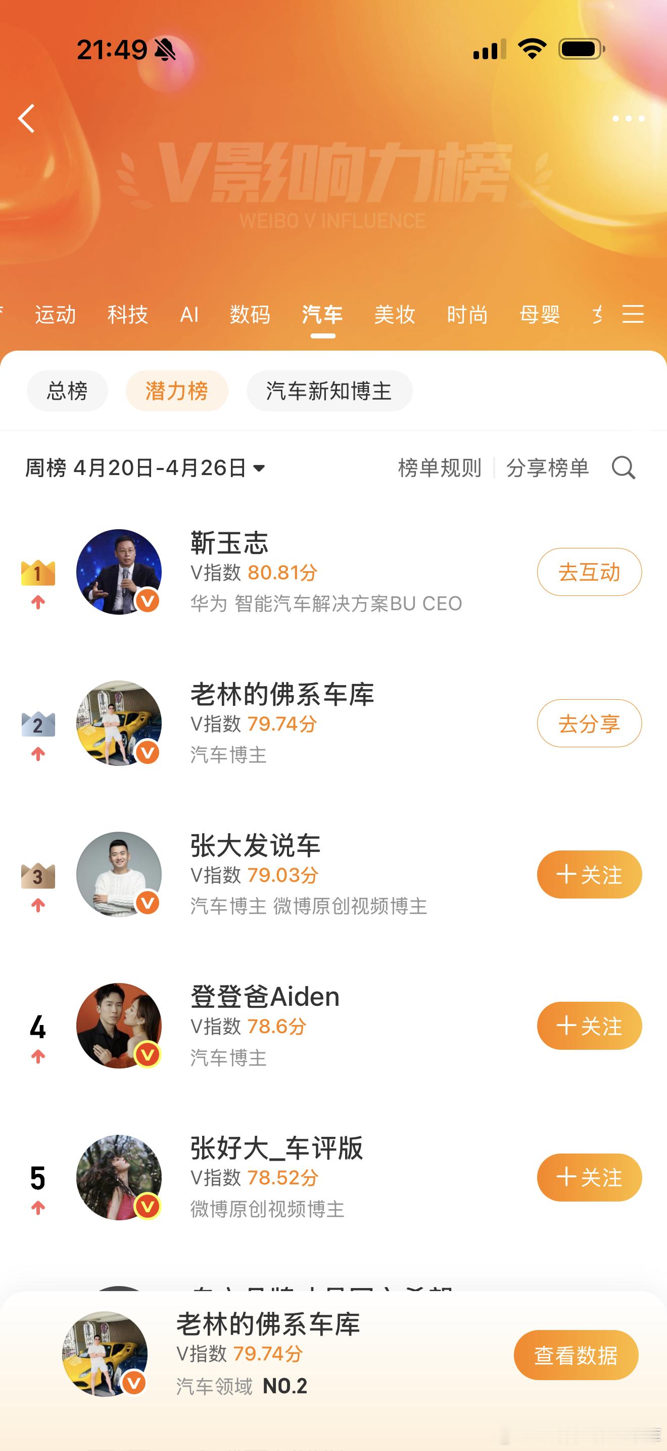 突然如此接近志哥有点小开心即使这个排名很短暂