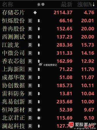 这是在2025年Q4已经涨价50%的基础上，再次上涨70%，简直太疯狂了！A股最