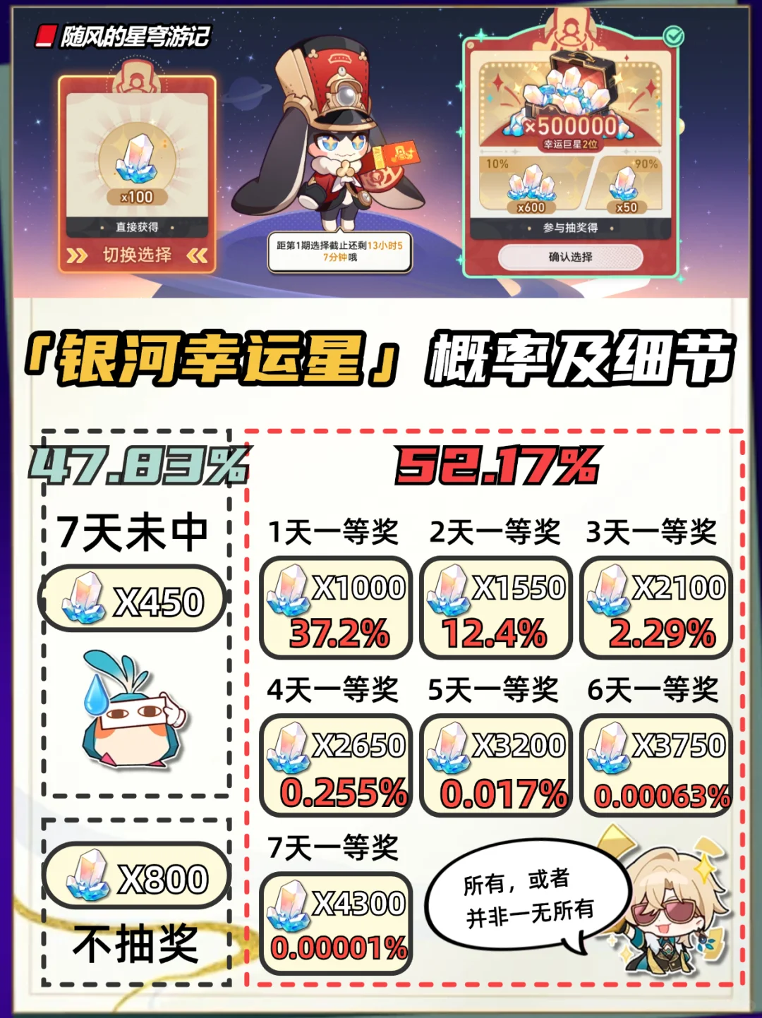 银河幸运星开始啦，建议无脑选右