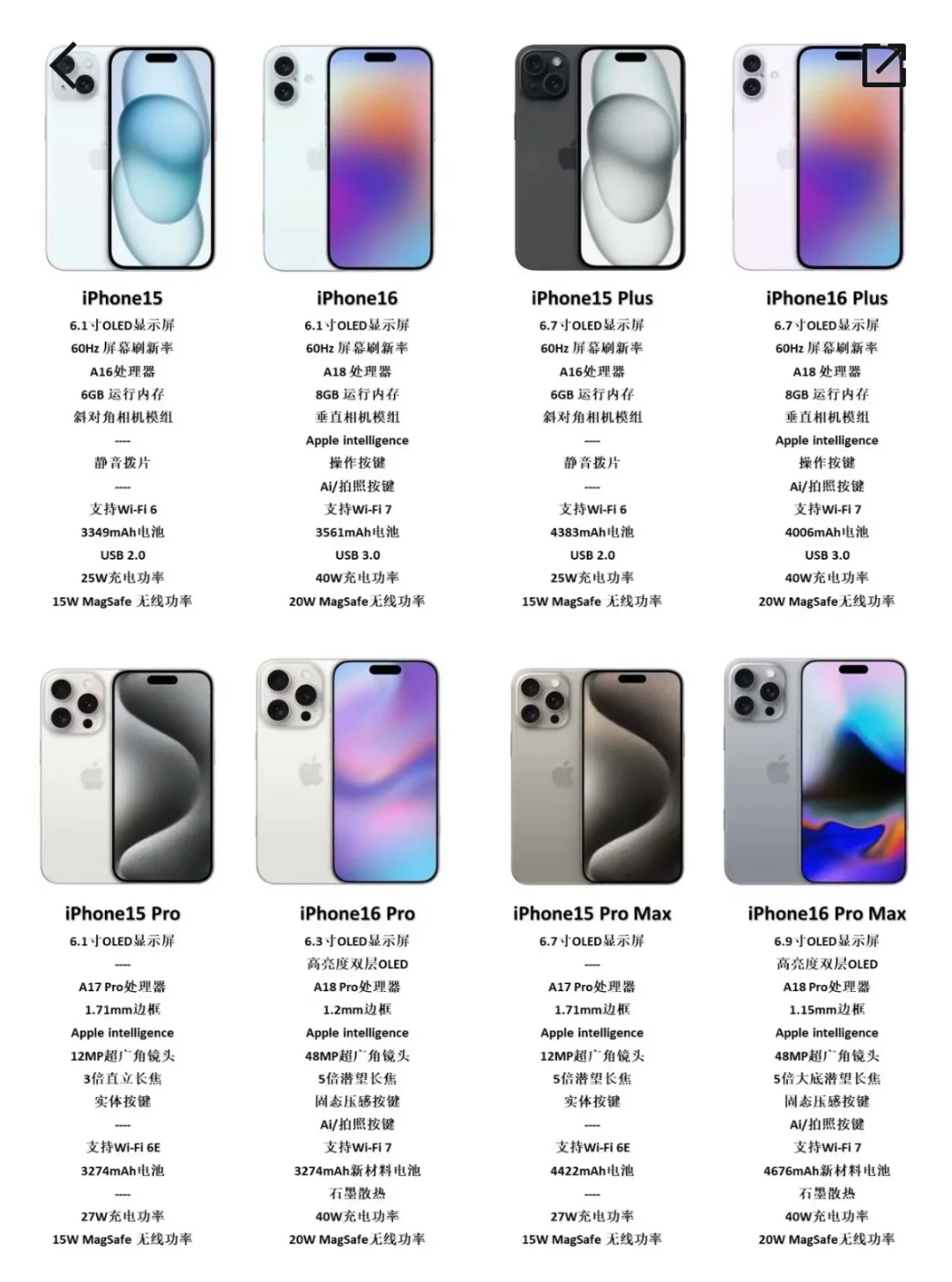 iphone16全系和15全系对比 ​​​