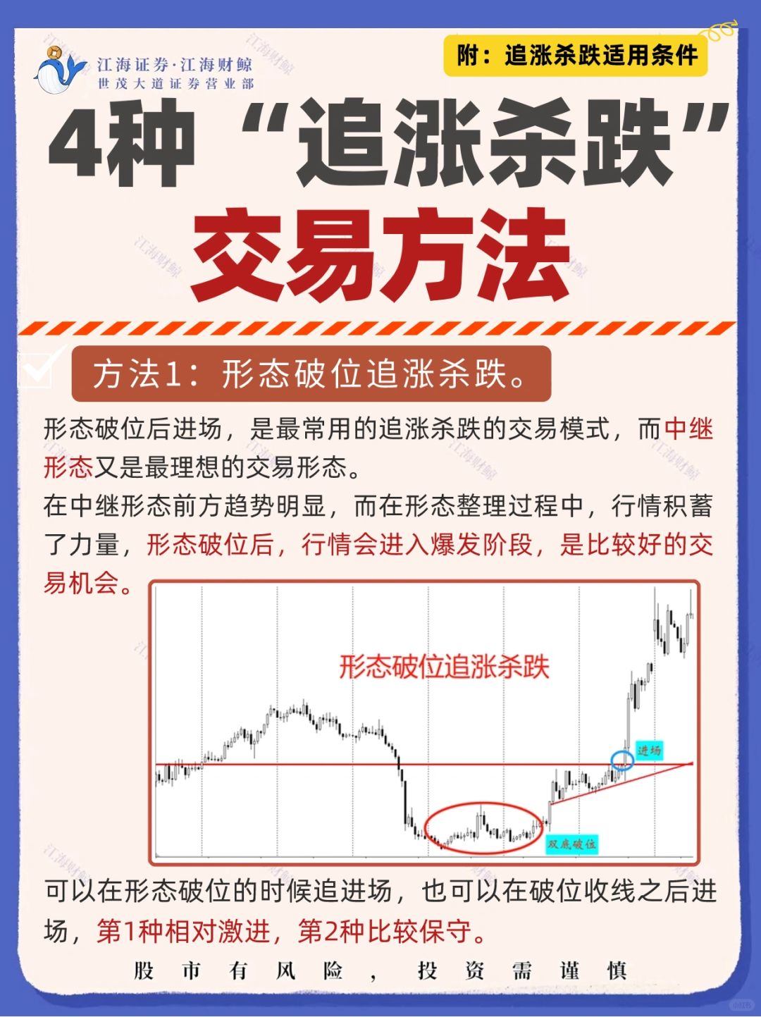 4种“追涨杀跌”交易方法