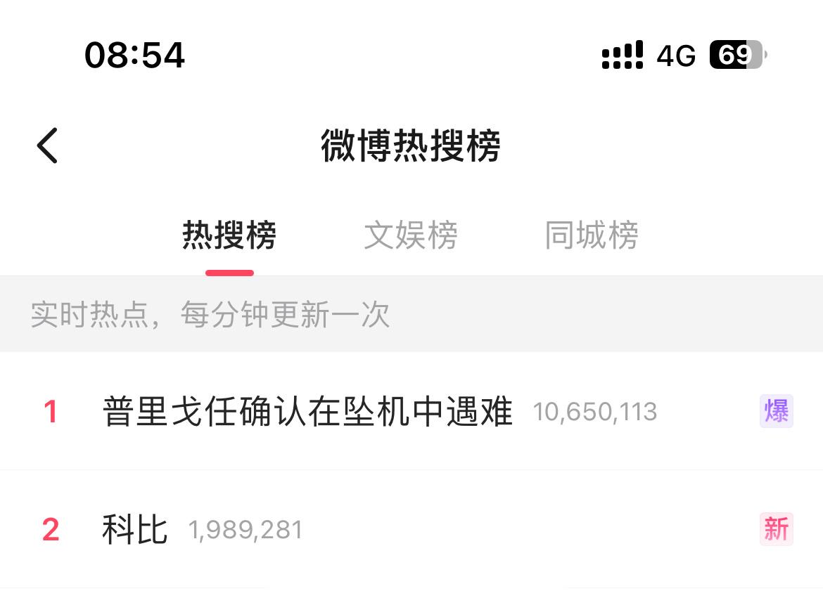 分享图片 ​​​