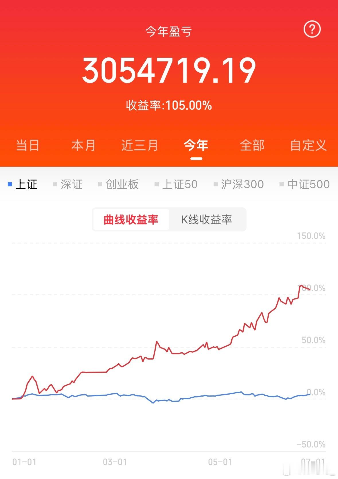 现在的行情真的挺讽刺，涨的时候，个个都觉得自己是“股神再世”，闭着眼都能抓涨停；
