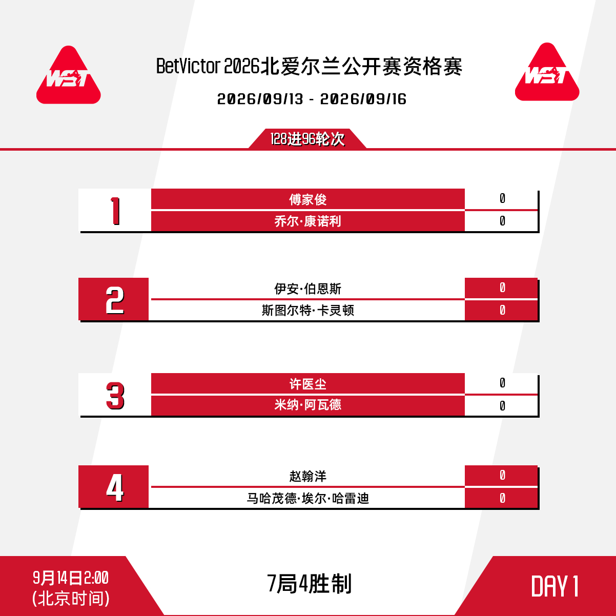 BetVictor2026斯诺克北爱尔兰公开赛 资格赛今日开战，首日赛程安排如下