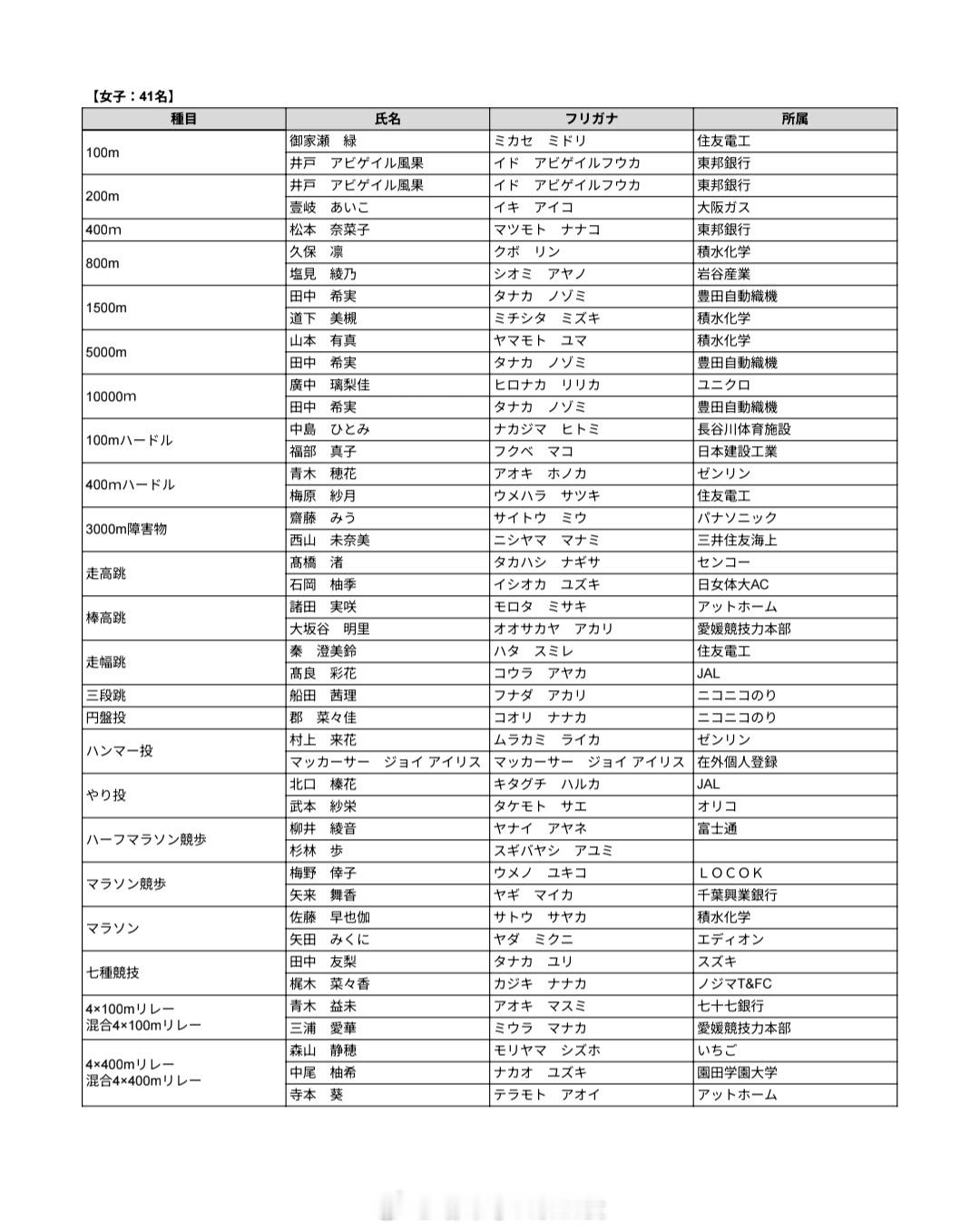名古屋亚运会 日本田径队大名单田径田径说一哈你不知道的田径故事