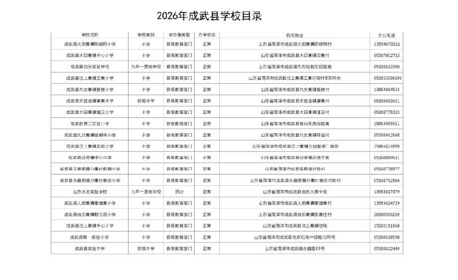 成武县：2026年义务教育阶段学校(正在办学)名单
