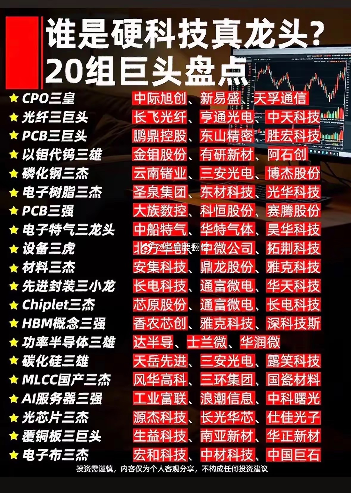 曝徐艺洋在美国生的孩子还在乱选科技股？20条细分赛道正宗龙头全部梳理完毕！不少散