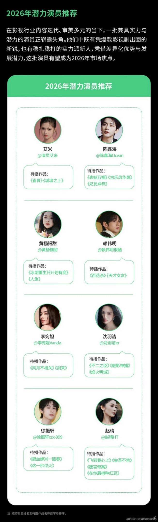 赵晴2026潜力演员推荐赵晴、徐振轩2026潜力演员推荐，赵晴待播剧《金吾不禁》