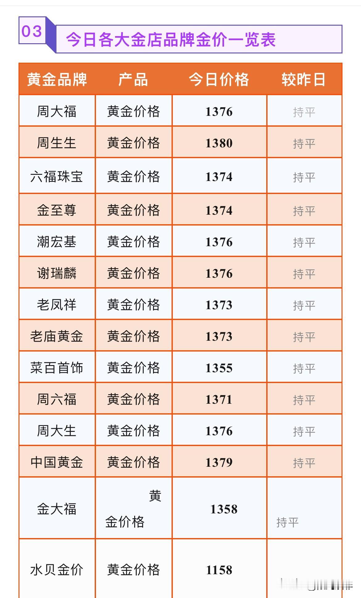 金价上演深V反转！金饰品报价！各品牌黄金首饰价格分别为多少钱一克？以及贵金属行情