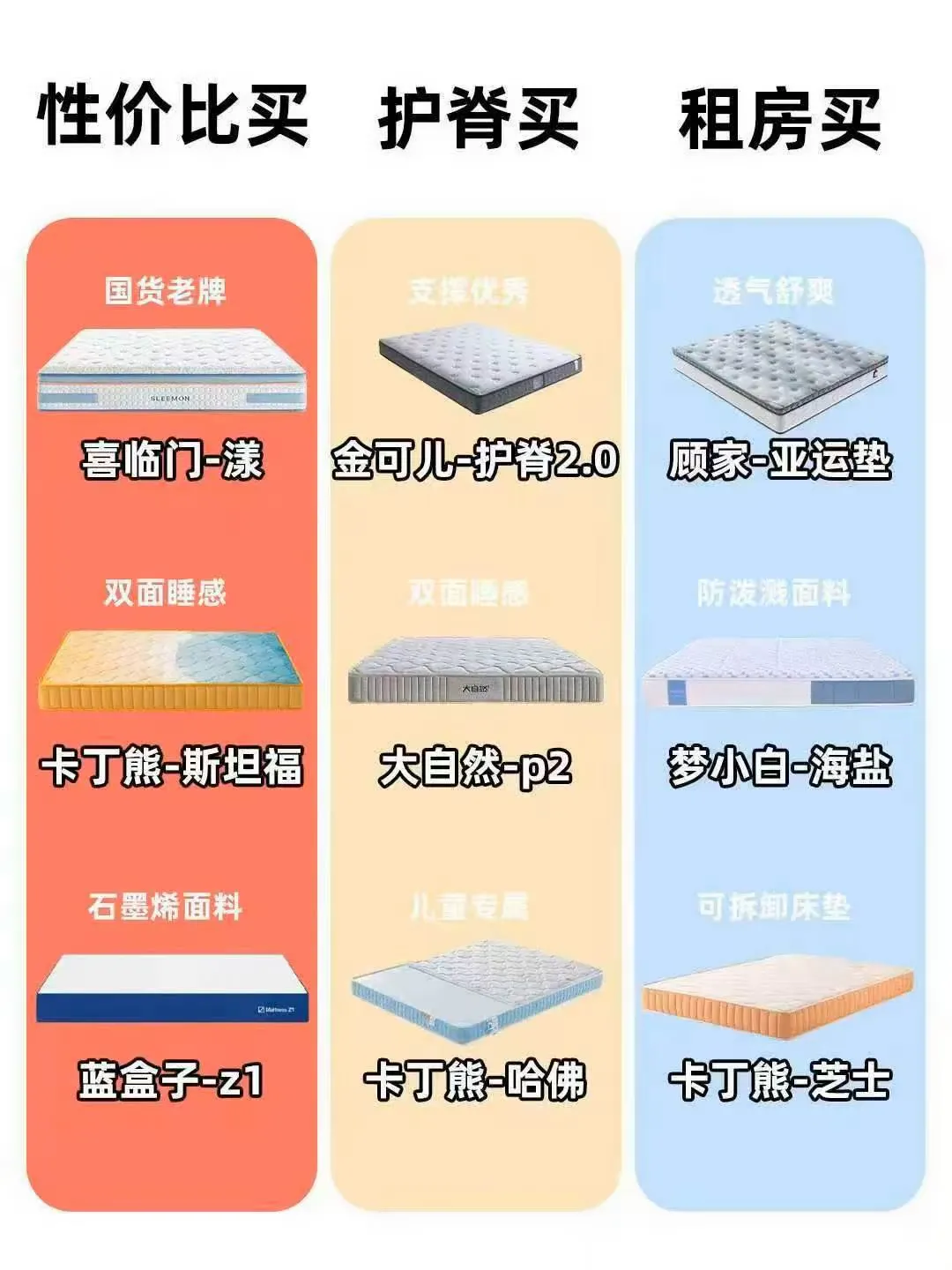 不同床垫应该如何挑选