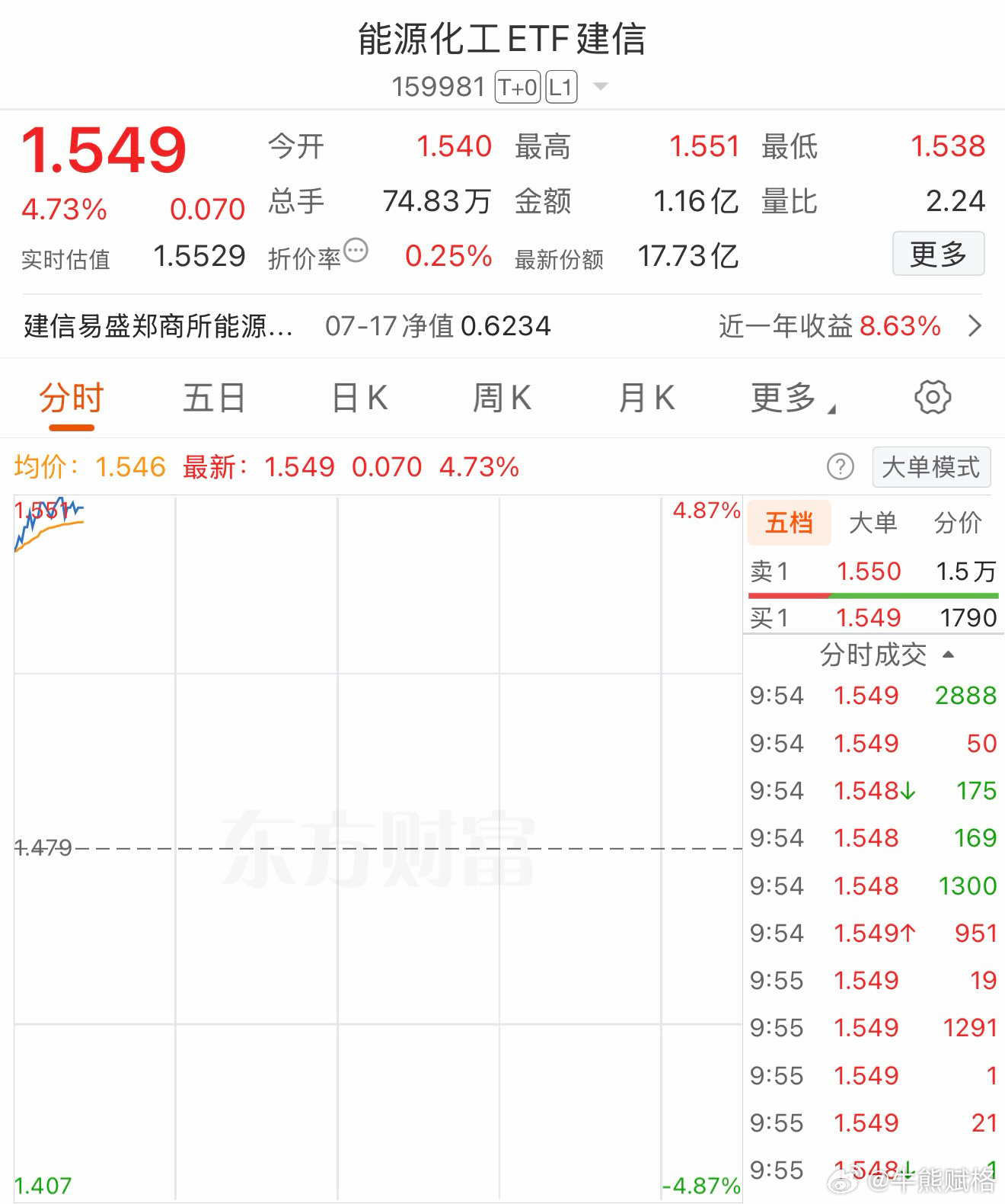 免A这段时间下跌的时候，它在悄咪咪上涨。基金期货