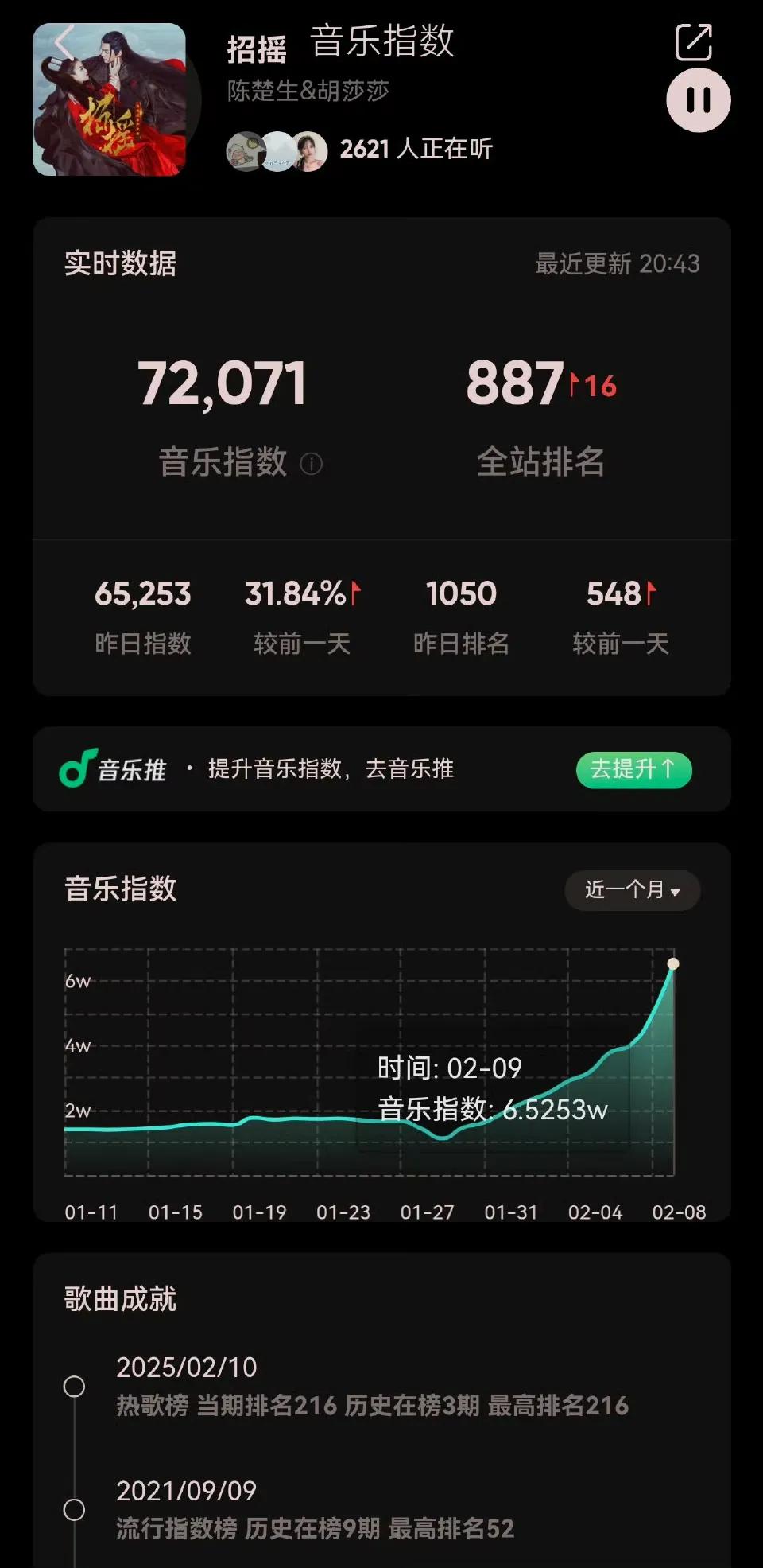 陈楚生遗珠老歌《招摇》qq音乐爆火！
哈哈哈，好听的歌总会被来回循环。
总是会在