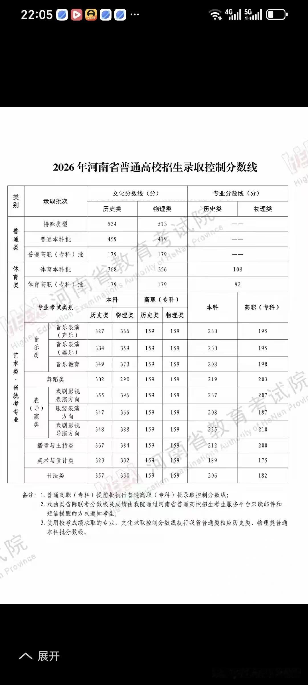河南省2026年高考分数线出炉