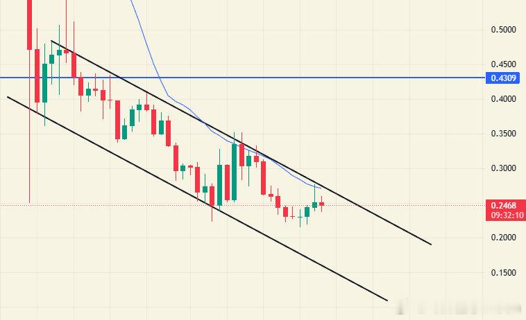 XPL Plasma 与 Daylight 达成合作，日线大级别震荡走成上升旗形