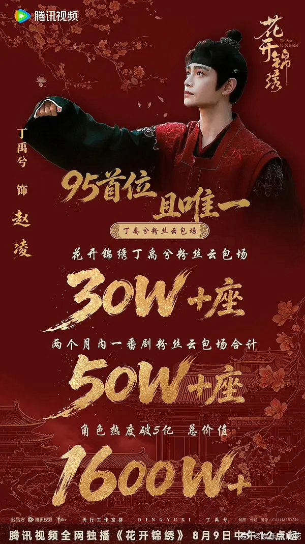 来看看丁禹兮粉丝这个云包场算什么水平？丁禹兮粉丝花开锦绣8.9号首日云包场十万+