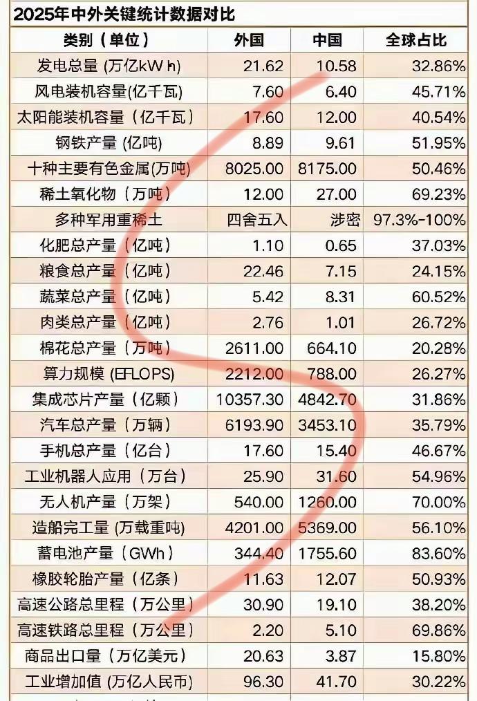 整体上看确实中国不如外国，我们要承认这个差距。[强][强][强]