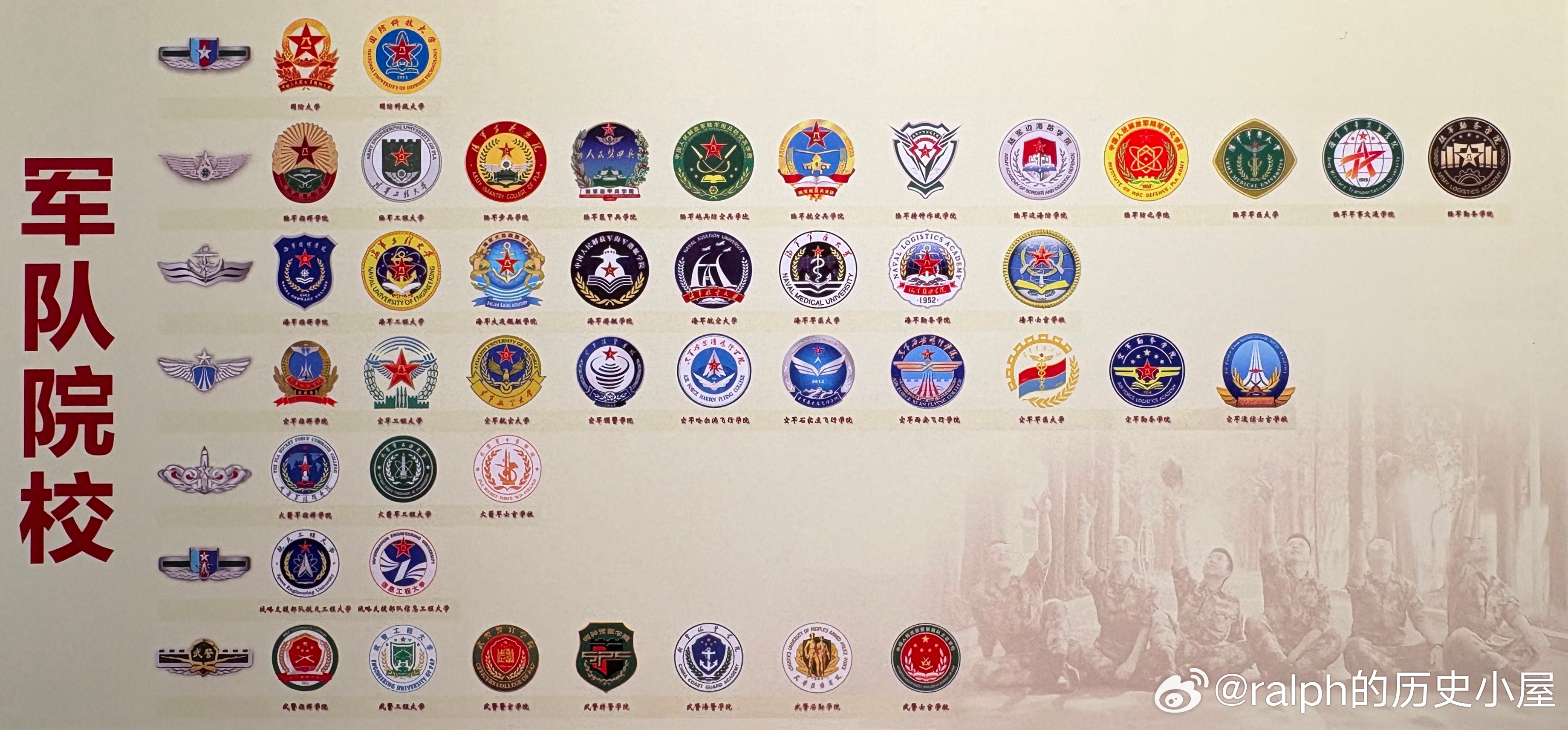 军队院校一览军事历史全触达