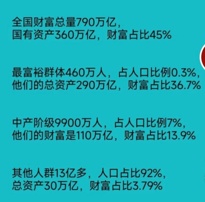 中国财富分配比例