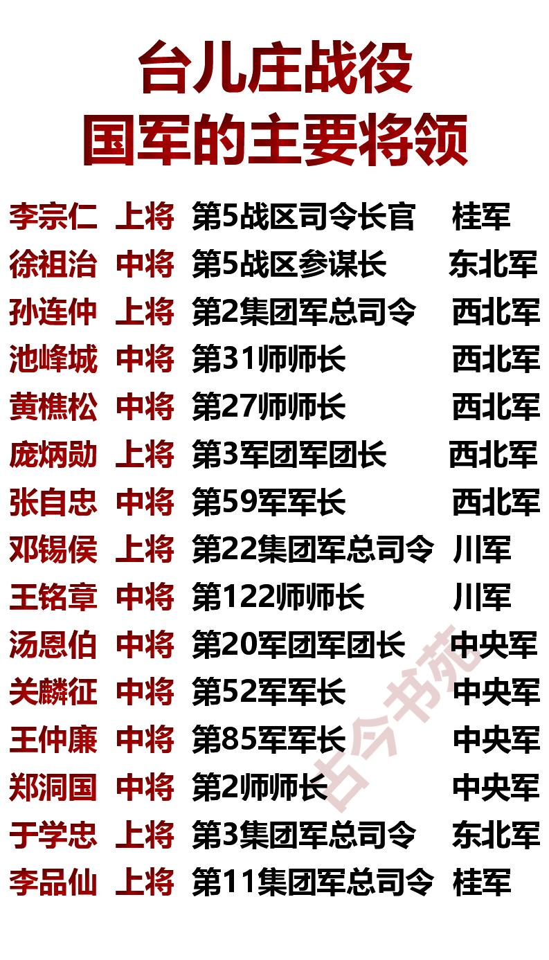 台儿庄战役，国军的主要将领一览！

之所以被称为台儿庄战役，是因为此战发生在山东