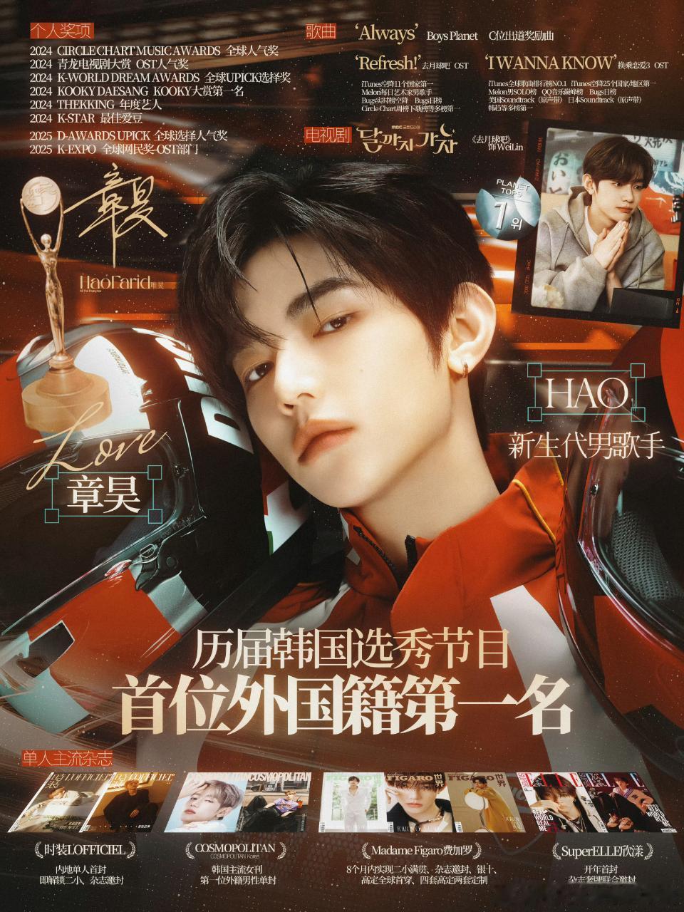 章昊实绩图🈶：六代TOP ，实至名归！杂志销量断层领跑，走的每一步都算数章昊