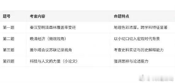 被山东历史创新题创飞 或许，山东历史考的是简易版策论。 