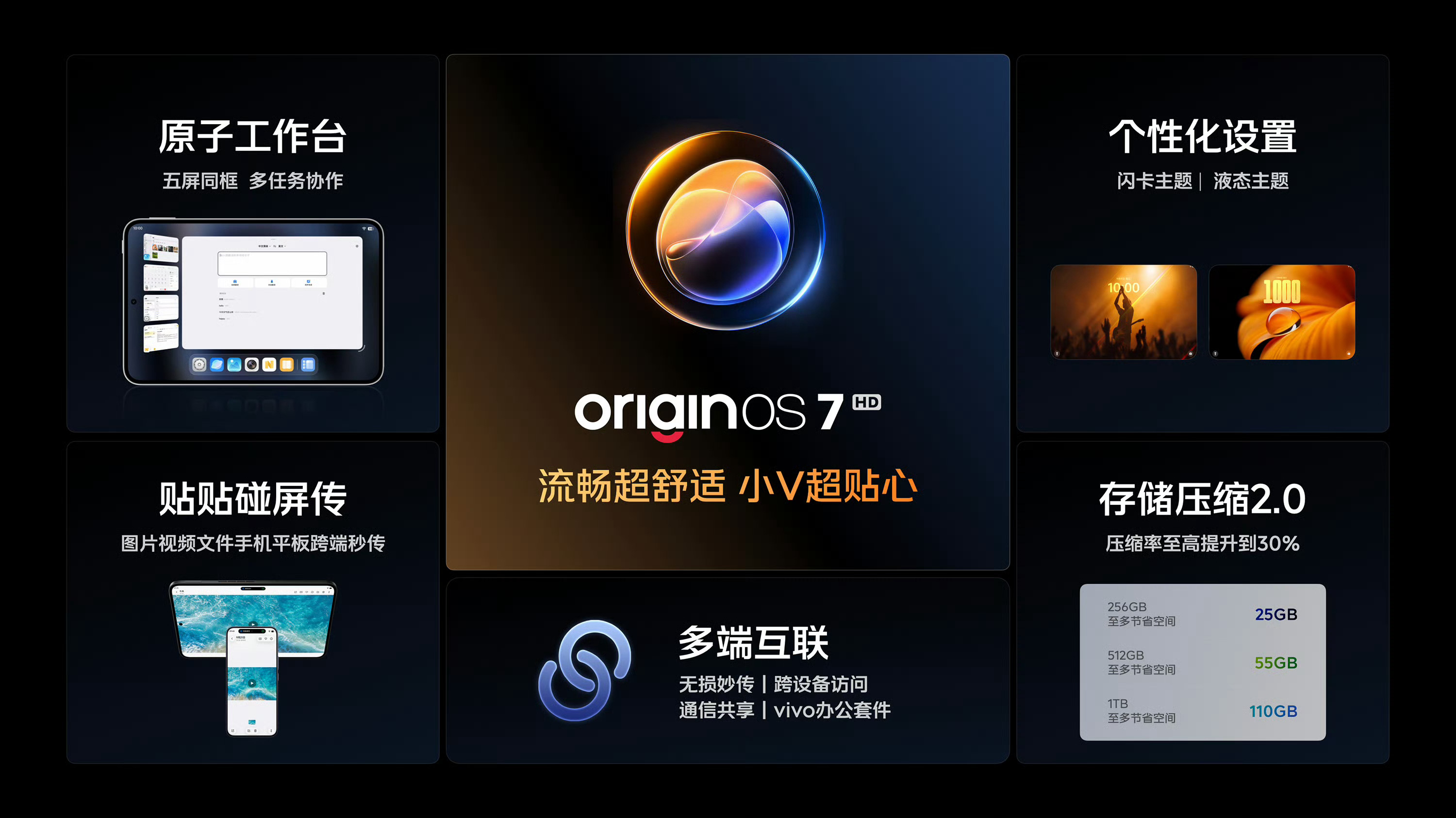 平板的系统顺不顺手，日常用起来差距还挺明显的iQOO Pad Ultra 这次首
