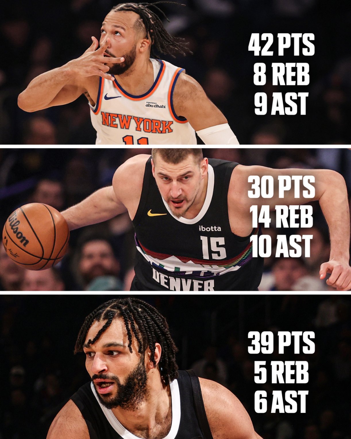 唐斯第一加时被罚下，但尼克斯还是击败掘金，豪取七连胜。布朗森42分9助攻8篮板，